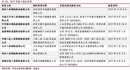 采保费_2018年人均保费(3)