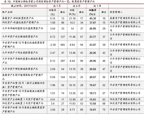 总收入_2018年保险总收入(3)