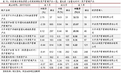 总收入_2018年保险总收入(2)