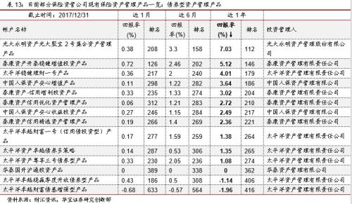 总收入_2018年保险总收入(3)