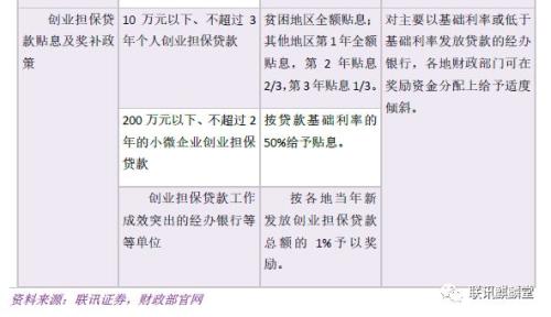 银行普惠金融:达则兼济天下(联讯证券李奇霖、常娜)