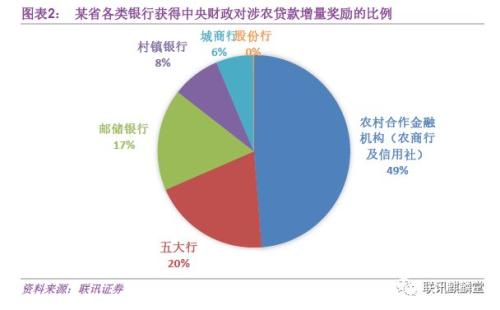 银行普惠金融:达则兼济天下(联讯证券李奇霖、常娜)