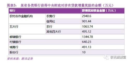 银行普惠金融:达则兼济天下(联讯证券李奇霖、常娜)
