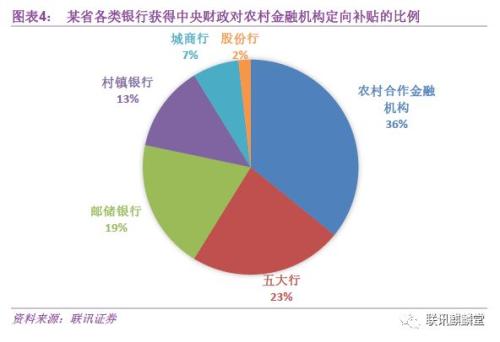 银行普惠金融:达则兼济天下(联讯证券李奇霖、常娜)