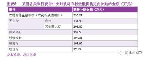 银行普惠金融:达则兼济天下(联讯证券李奇霖、常娜)