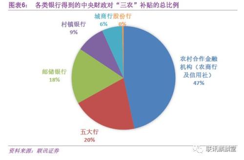 银行普惠金融:达则兼济天下(联讯证券李奇霖、常娜)