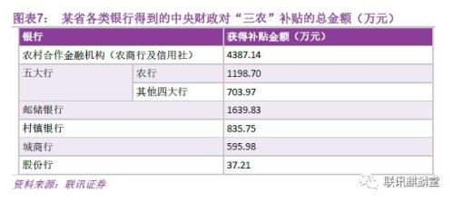 银行普惠金融:达则兼济天下(联讯证券李奇霖、常娜)