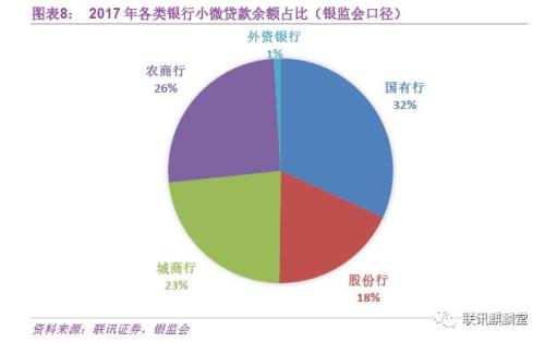 银行普惠金融:达则兼济天下(联讯证券李奇霖、常娜)