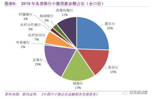 银行普惠金融:达则兼济天下(联讯证券李奇霖、常娜)