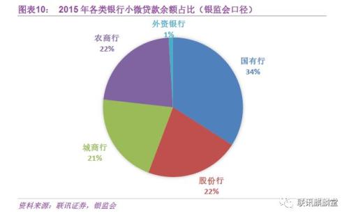 银行普惠金融:达则兼济天下(联讯证券李奇霖、常娜)