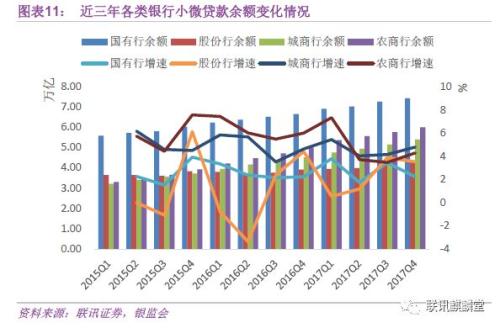 银行普惠金融:达则兼济天下(联讯证券李奇霖、常娜)