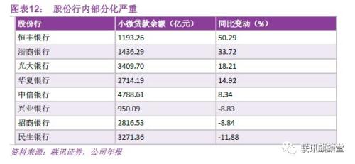 银行普惠金融:达则兼济天下(联讯证券李奇霖、常娜)