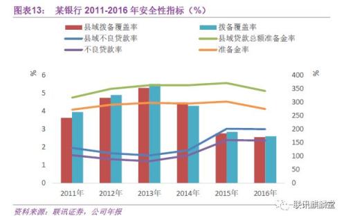 银行普惠金融:达则兼济天下(联讯证券李奇霖、常娜)