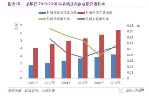 银行普惠金融:达则兼济天下(联讯证券李奇霖、常娜)