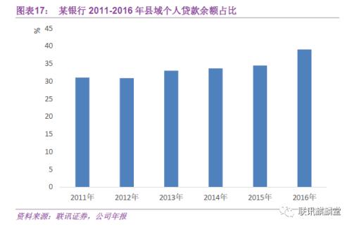 银行普惠金融:达则兼济天下(联讯证券李奇霖、常娜)