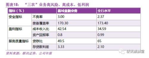 银行普惠金融:达则兼济天下(联讯证券李奇霖、常娜)