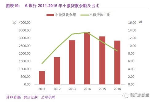 银行普惠金融:达则兼济天下(联讯证券李奇霖、常娜)