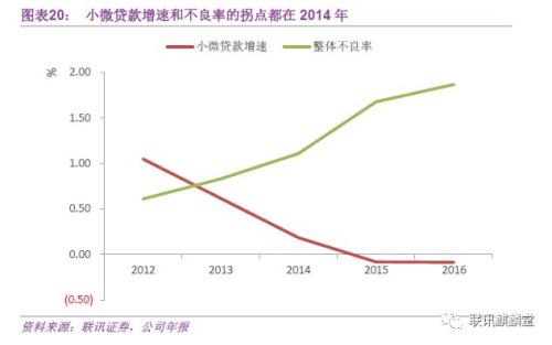银行普惠金融:达则兼济天下(联讯证券李奇霖、常娜)