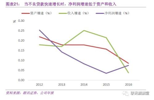 银行普惠金融:达则兼济天下(联讯证券李奇霖、常娜)