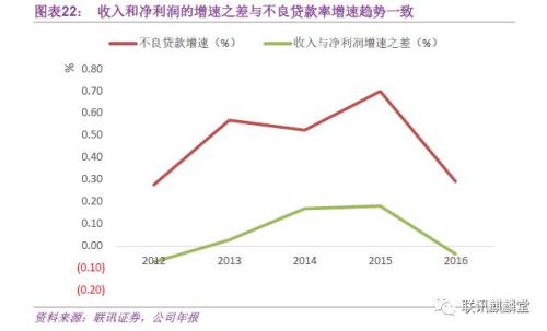 银行普惠金融:达则兼济天下(联讯证券李奇霖、常娜)