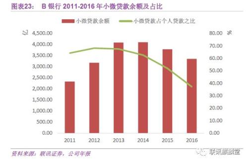 银行普惠金融:达则兼济天下(联讯证券李奇霖、常娜)