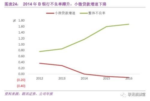 银行普惠金融:达则兼济天下(联讯证券李奇霖、常娜)