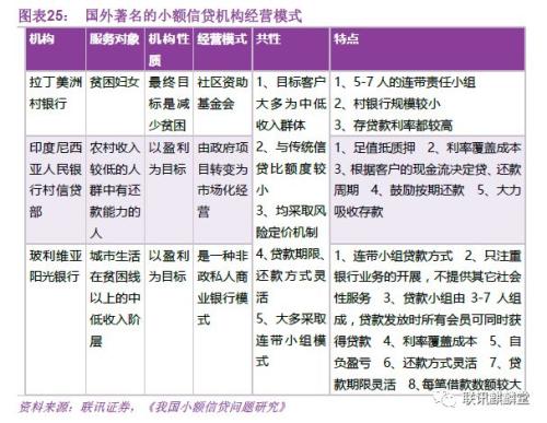 银行普惠金融:达则兼济天下(联讯证券李奇霖、常娜)