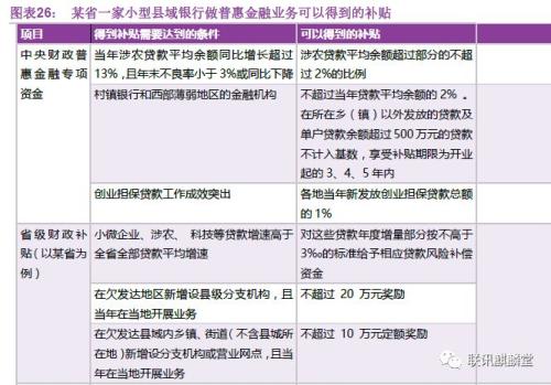 银行普惠金融:达则兼济天下(联讯证券李奇霖、常娜)