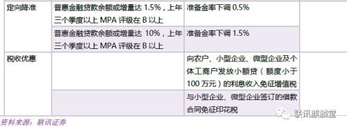 银行普惠金融:达则兼济天下(联讯证券李奇霖、常娜)