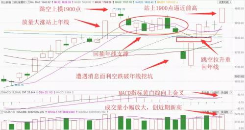 股票频道 股市资讯 > 正文     3月11日,在《2013年的创业板大牛回来