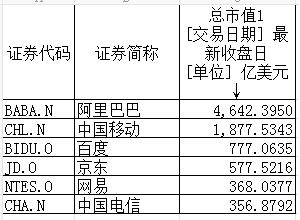 CDR杀到！哪些企业符合要求？对A股影响几何？你需要知道的都在这里