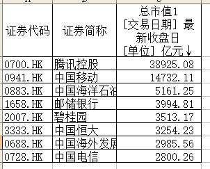 CDR杀到！哪些企业符合要求？对A股影响几何？你需要知道的都在这里