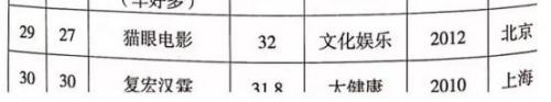 CDR杀到！哪些企业符合要求？对A股影响几何？你需要知道的都在这里