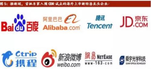 CDR杀到！哪些企业符合要求？对A股影响几何？你需要知道的都在这里