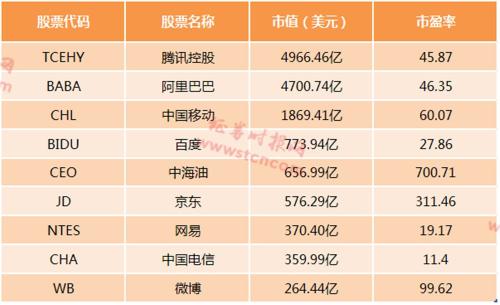 重磅！独角兽回A允许AB股和VIE，可IPO或发CDR！适格企业或不足50家，看这8大要点（附名单）