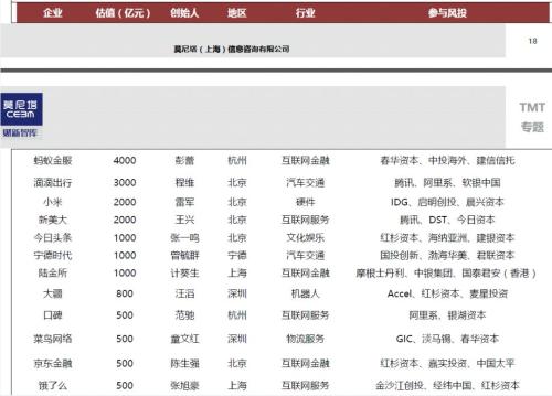 重磅！独角兽回A允许AB股和VIE，可IPO或发CDR！适格企业或不足50家，看这8大要点（附名单）
