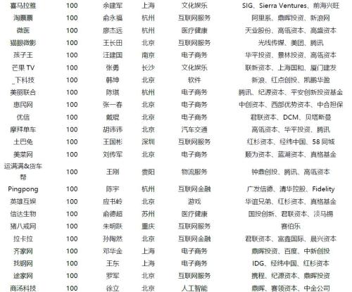 重磅！独角兽回A允许AB股和VIE，可IPO或发CDR！适格企业或不足50家，看这8大要点（附名单）