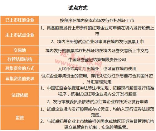 重磅！独角兽回A允许AB股和VIE，可IPO或发CDR！适格企业或不足50家，看这8大要点（附名单）