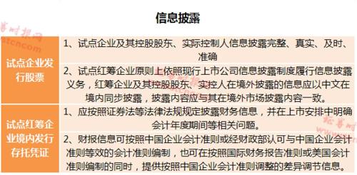 重磅！独角兽回A允许AB股和VIE，可IPO或发CDR！适格企业或不足50家，看这8大要点（附名单）