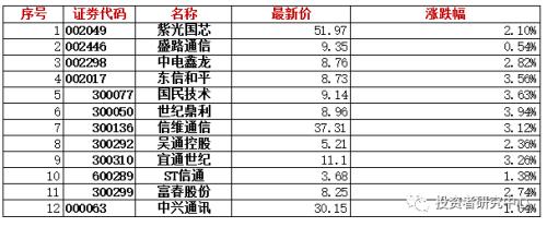 都有哪些股票是5G题材?(含有关基金)
