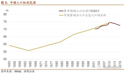 【招商策略】CDR新政：研发货币化将开启三十年来历史性财富变局！——观策天夏·第三话
