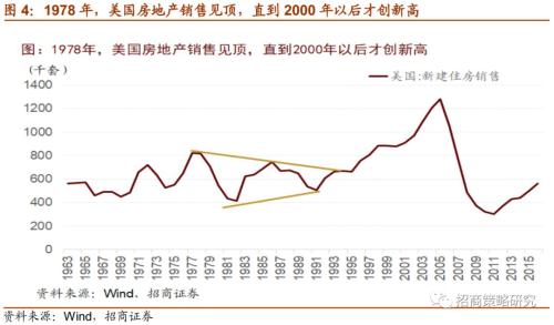 【招商策略】CDR新政：研发货币化将开启三十年来历史性财富变局！——观策天夏·第三话