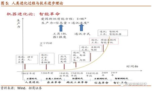招商CDR新政解读:宣告中国研发货币化的历史