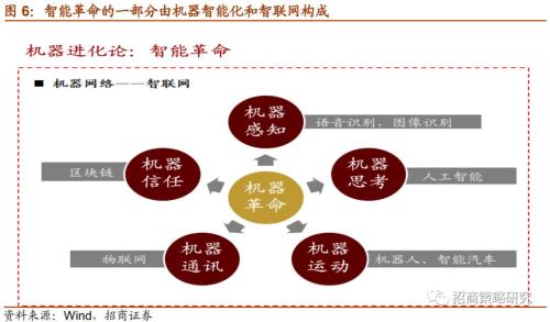 【招商策略】CDR新政：研发货币化将开启三十年来历史性财富变局！——观策天夏·第三话