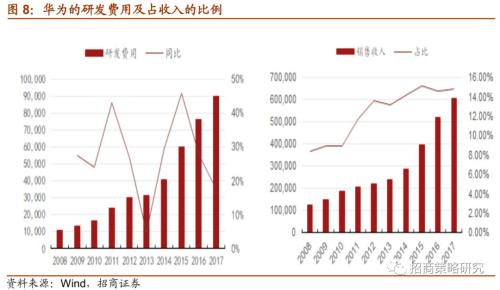 【招商策略】CDR新政：研发货币化将开启三十年来历史性财富变局！——观策天夏·第三话
