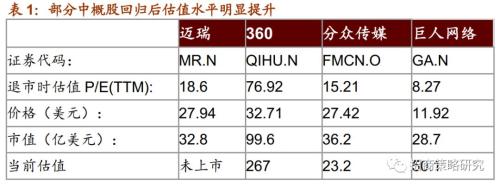 【招商策略】CDR新政：研发货币化将开启三十年来历史性财富变局！——观策天夏·第三话