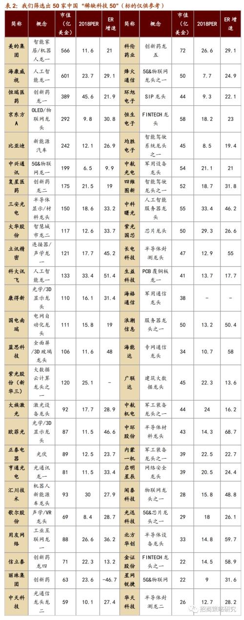 【招商策略】CDR新政：研发货币化将开启三十年来历史性财富变局！——观策天夏·第三话