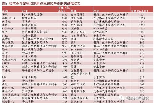 【招商策略】CDR新政：研发货币化将开启三十年来历史性财富变局！——观策天夏·第三话