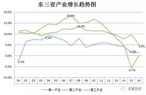 东北人口流失_中部六省竟和东北三省人口流失数量相同 但两者有着本质的不同(3)