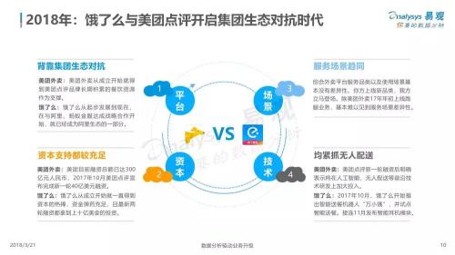 2000年人均工资_2018年餐饮人均消费(3)